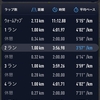 帰宅ラン　身軽だったので久しぶりにインターバルしてスッキリ