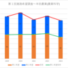 【2023(2024春入試)】半田農業(農業科学)～第１回進路希望調査