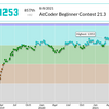 AtCoder Beginner Contest 213