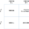 新ジャンルの商品販売時の営業トーク戦略