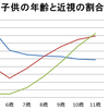 【目の病は背骨の硬さから始まる！？】回復の順番は背骨⇨頭⇨目と知るべし！