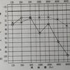 難聴になって９ヶ月目の診察