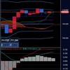 ２月１９日ドル/円、トリプルトップか⁉️