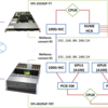 GPUDirect SQL on NFS-over-RDMAを試す