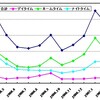 ３月分電気料金