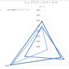 フェブラリーステークス　回顧