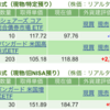 保有銘柄について(2024年6月24日)