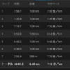 2週間ぶり6km夜ラン