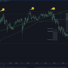 過去検証2021/2/8 GBPJPY 1.4ボックスレンジブレイク（1.4Bバズーカ）