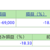 ポートフォリオ　営業日：2021/7/27