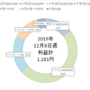 今週の不労所得は1,181円でした（2019年12月8日週）