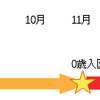 地方の保活は余裕か？～早生まれの場合～