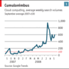  クラウド・コンピューティング --- The Economist：「企業 IT 特集」を読む --- 