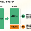 心のおち○ちんに従って投資をする②（eMAXIS Slimオルカン？米国？はーうんざりだね！）