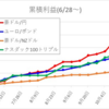 自動売買（ループイフダン、トライオート）週間成績_11/1～　￥+22,208