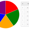 JavaScript | chart.jsでPie Chartを表示する