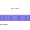 slub:  freelist用にpage確保してからstruct kmem_cache_cpuを設定する辺りのメモ