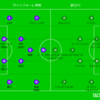 DAZN観戦　2023～24AFCチャンピオンズリーグ　グループH第4節　ヴァンフォーレ甲府vs浙江FC