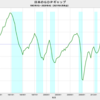 2020/4Q　日本のＧＤＰギャップ　-2.01%　△