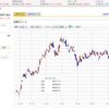 日経平均続伸？