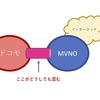 MVNOはただのダマシ