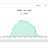 次男が無事、卒園しました。