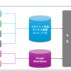 GROOVE Xにおける情シスのお仕事