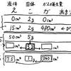 合判(第１回) 理科：気体の発生を解く技