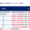 天正14年2月15日一柳直末宛豊臣秀吉朱印状（後）