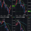 ＦＸ　通貨の強弱