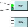 装置処理時間が一定ならばトラップされたロットはない（２）