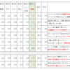 2022年有馬記念を振り返る