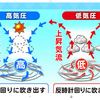 銭湯が気持ちいい理由、高気圧効果