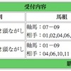 「天皇賞（秋）」ジャスタウェイ軸の予想完璧