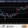 【水平線検証（ドル円環境認識）】2021年12月26日週末ライン引き