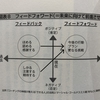 【Topic.4】「フィードフォワード」