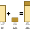 広告費におけるネット、グロス、マージンとは