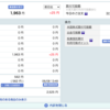 楽天証券資産状況報告