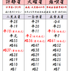 来年の運勢を確認しましょう