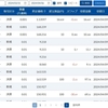 【MATSUI FX】2024年3月第6週の受渡金額は+3,200.194円でした【実際の画面】