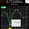 2024年第15週の成績&決算を跨いだ銘柄など