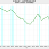 2018/2Q 米国の家計・政府債務負担余裕率　70.6%　△