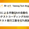 AIによる手動QAの自動化：自動テストコーディングのAI化でテスト実行工数を52%削減