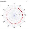 OxyPlotの使い方 ScatterPoint & PolarChart