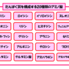 【サプリメント】今更ながらプロテインって何ですか？