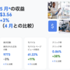 Googleアドセンス５月の成果