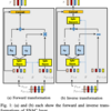  [論文メモ] SNAC: Speaker-normalized affine coupling layer in flow-based architecture for zero-shot multi-speaker text-to-speech