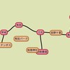 【再訪】ドラクエウォーク　九州鉄道旅