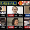 日本学術会議の新会員候補１０５人に菅前首相に任命拒否された６人は含まれず。学問の自由と思想良心の自由に反する学術会議の人事権への介入は許されない。岸田首相は速やかに６人を別途会員に認めるべきだ。