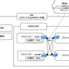 オンプレシステムをAWSへ移行する場合のIPアドレスの移動について